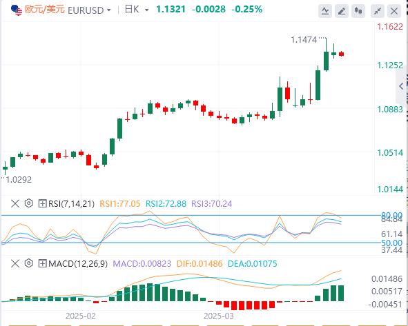 特朗普再度考虑“松口”美元于100关口附近徘徊(图2) 特朗普再度考虑“松口”美元于100关口附近徘徊(图2)