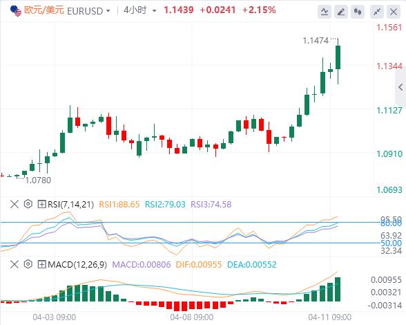 美元跌至多年低点，黄金一飞冲天(图1)
