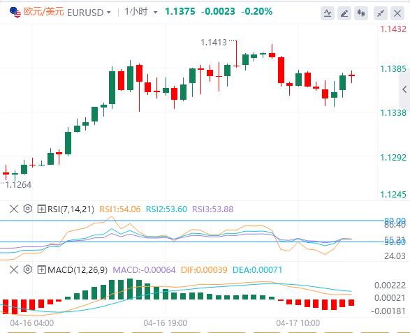 特朗普意外加入谈判，焦点转向欧洲央行(图1)