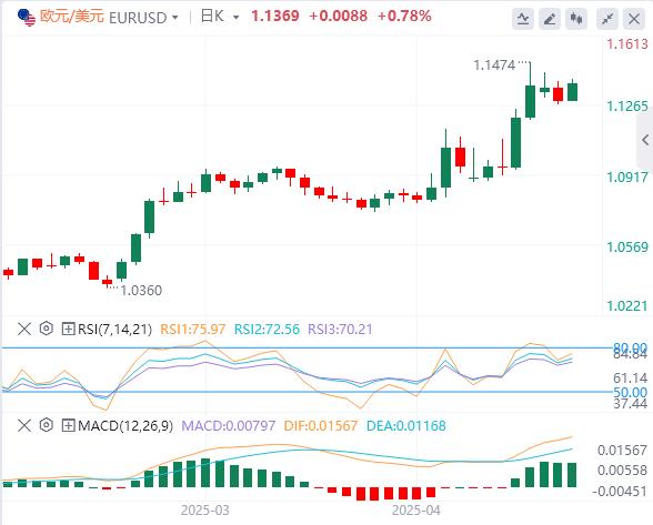 全球市场又一次跌了,黄金势不可挡突破3300(图1) 全球市场又一次跌了,黄金势不可挡突破3300(图1)