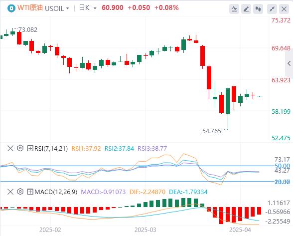 美元指数小幅反弹,白宫声称正积极审议贸易协议(图5) 美元指数小幅反弹,白宫声称正积极审议贸易协议(图5)
