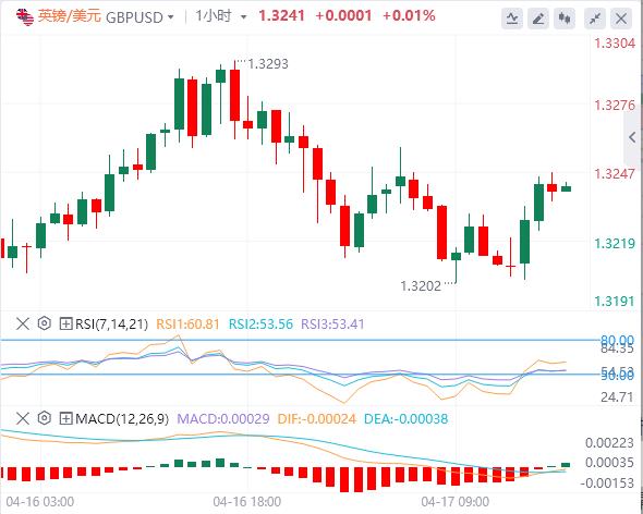 特朗普意外加入谈判，焦点转向欧洲央行(图3)