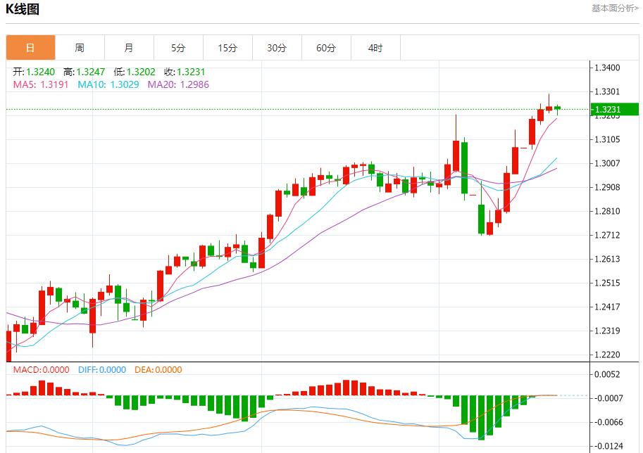 特朗普痛批鲍威尔降息太慢,4月17日现货黄金、白银、原油、外汇短线走势分析(图2) 特朗普痛批鲍威尔降息太慢,4月17日现货黄金、白银、原油、外汇短线走势分析(图2)