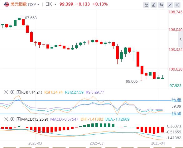 欧央行降息周期近尾声,美日谈判陷最后一公里僵局(图1) 欧央行降息周期近尾声,美日谈判陷最后一公里僵局(图1)
