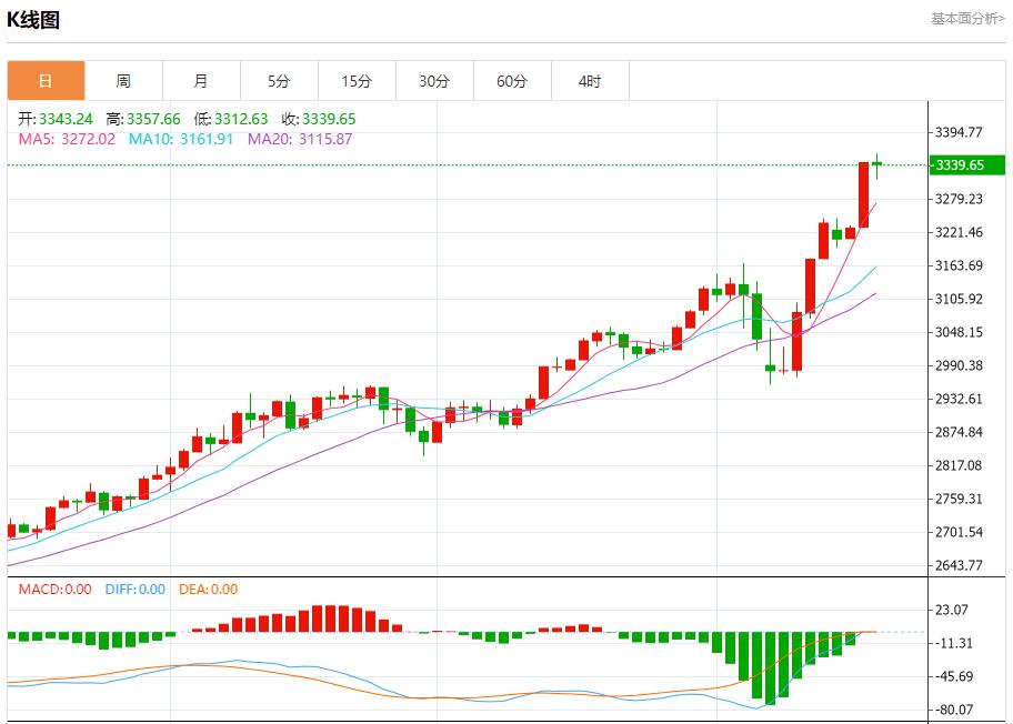 特朗普痛批鲍威尔降息太慢,4月17日现货黄金、白银、原油、外汇短线走势分析(图3) 特朗普痛批鲍威尔降息太慢,4月17日现货黄金、白银、原油、外汇短线走势分析(图3)