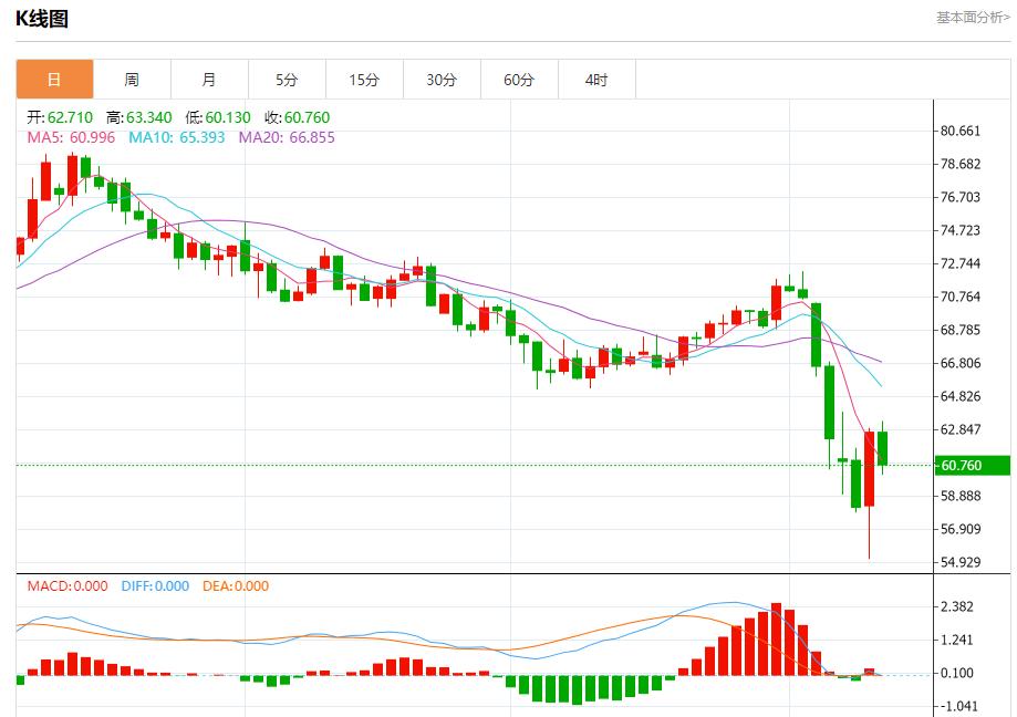 美国白宫经济顾问哈塞特谈贸易进展,4月10日现货黄金、白银、原油、外汇短线走势分析(图5) 美国白宫经济顾问哈塞特谈贸易进展,4月10日现货黄金、白银、原油、外汇短线走势分析(图5)