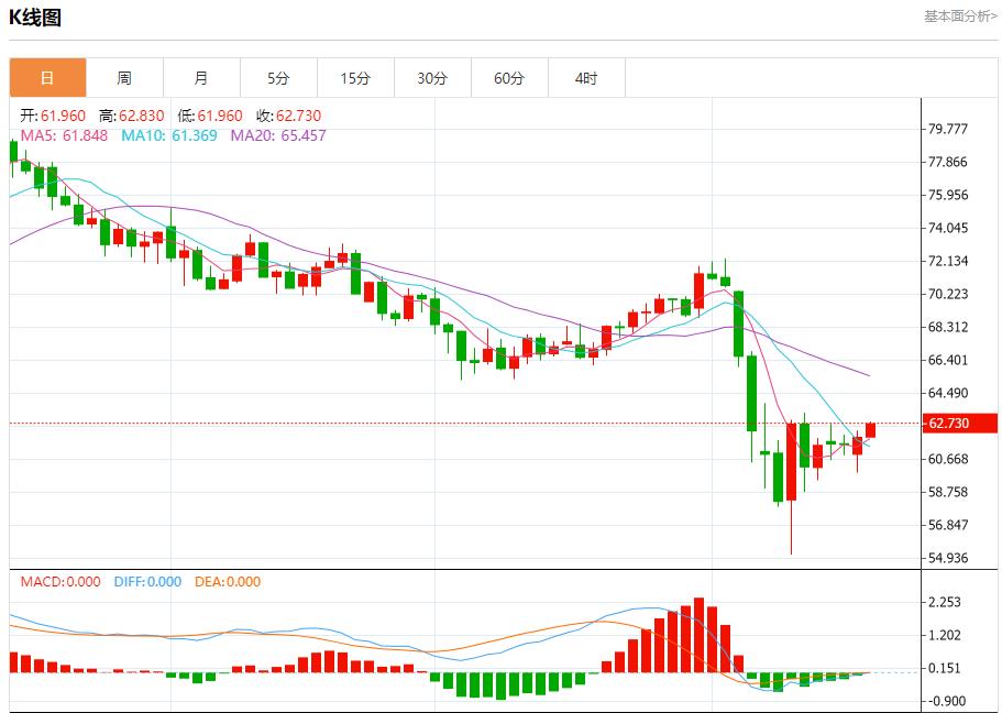 特朗普痛批鲍威尔降息太慢,4月17日现货黄金、白银、原油、外汇短线走势分析(图5) 特朗普痛批鲍威尔降息太慢,4月17日现货黄金、白银、原油、外汇短线走势分析(图5)