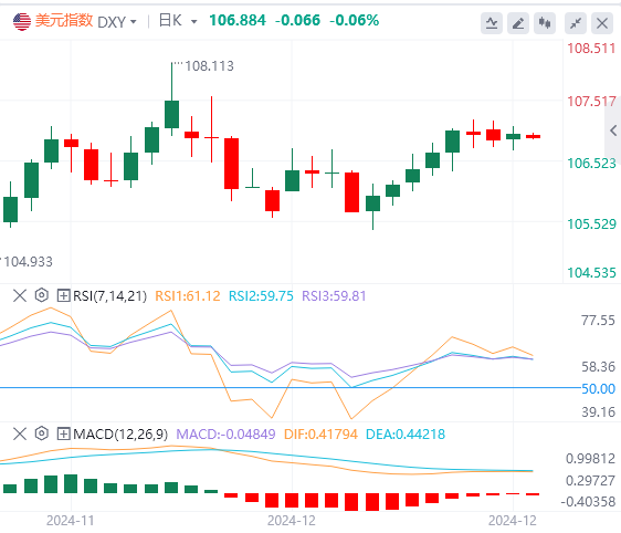 Analisis Pasar Valuta Asing XM: "Data Teror" AS Menunjukkan Kinerja Ya