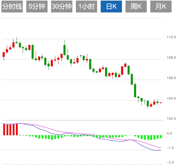 美元指数震荡，贸易战阴云持续扰动市场